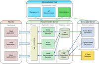 Base technique solide Base technique solide pour site internet professionnel